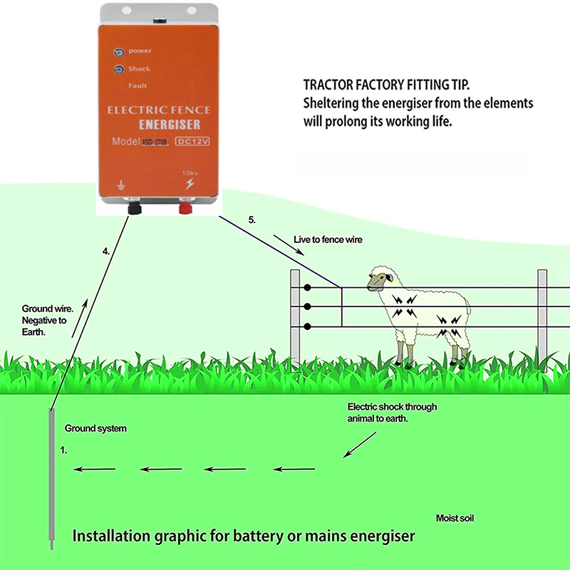 5km 12V Electric Fence Energizer for Farm and Livestock Protection Cattle - Image 4