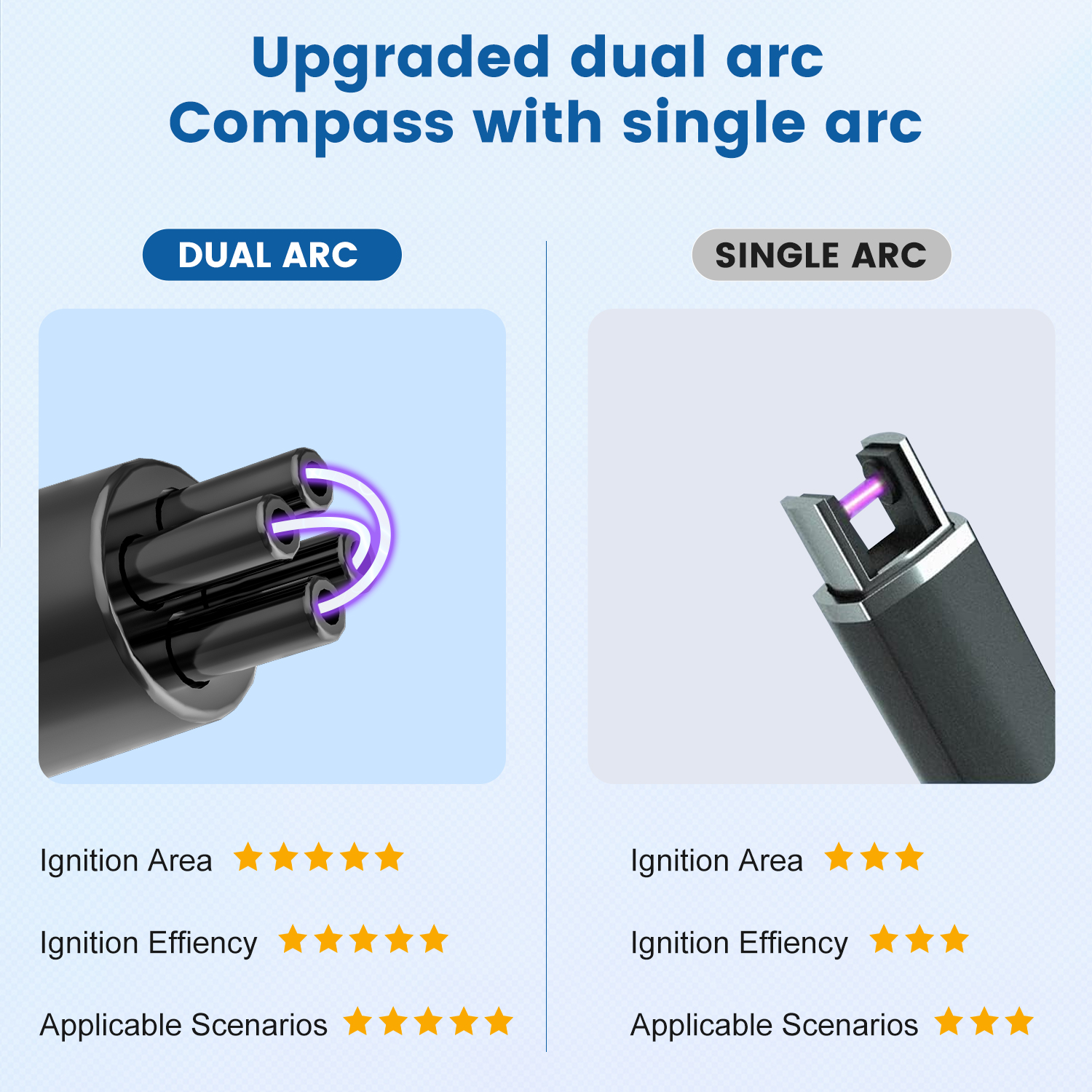 Windproof Flameless Dual Arc Plasma Lighter Rechargeable Lighters Butane Free Electric Candle Lighter - Image 3